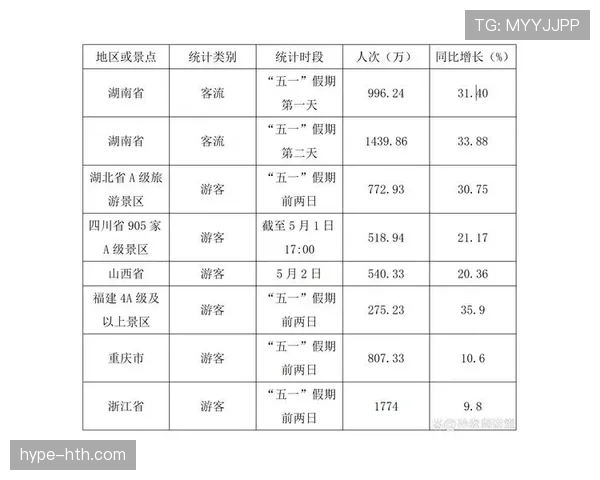 维罗纳数据分析显示当地旅游业持续增长，经济活力进一步提升