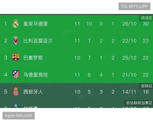 新赛季数据榜出炉:明星球员强势领跑,竞技水平全面提升引热议 新赛季数据榜出炉:明星球员强势领跑,竞技水平全面提升引热议